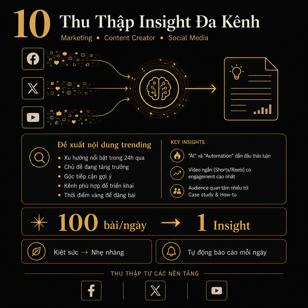 Demo Thu Thập Insight Đa Kênh