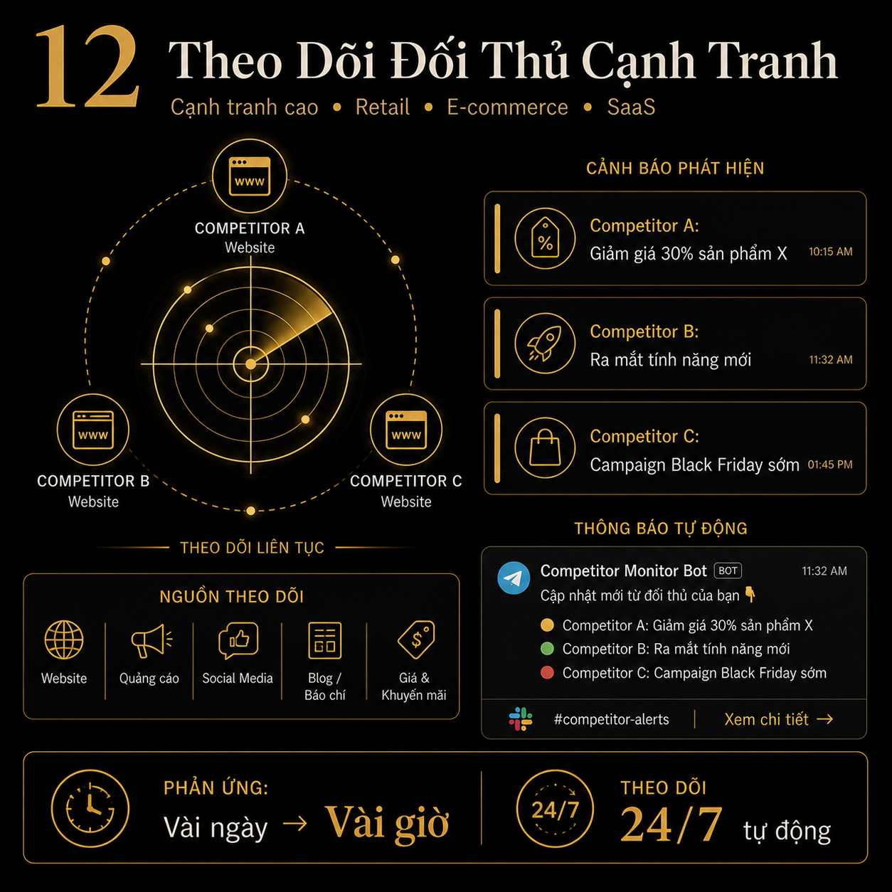 Demo Theo Dõi Đối Thủ Cạnh Tranh