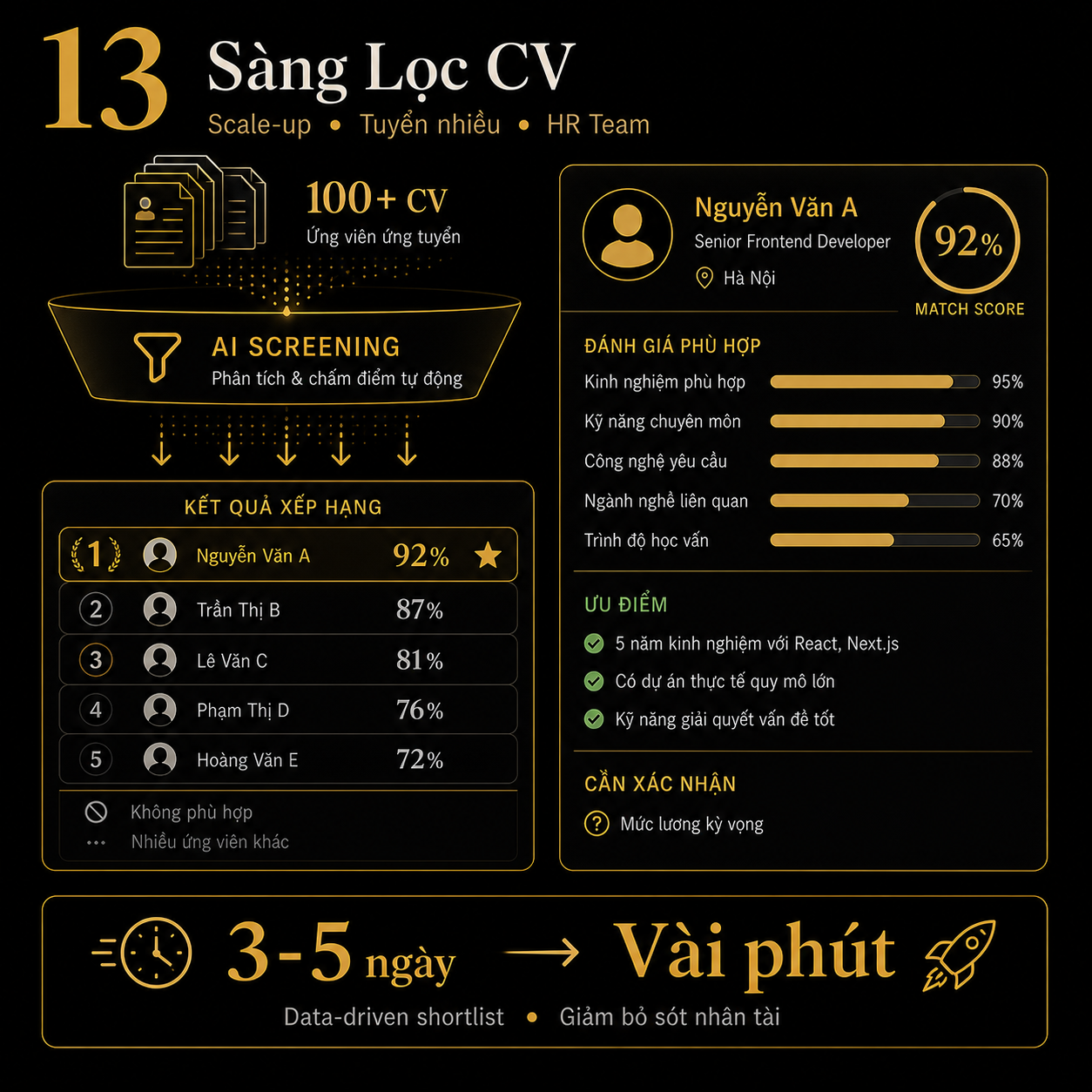 Demo Sàng Lọc Hồ Sơ Ứng Viên (CV Screening)