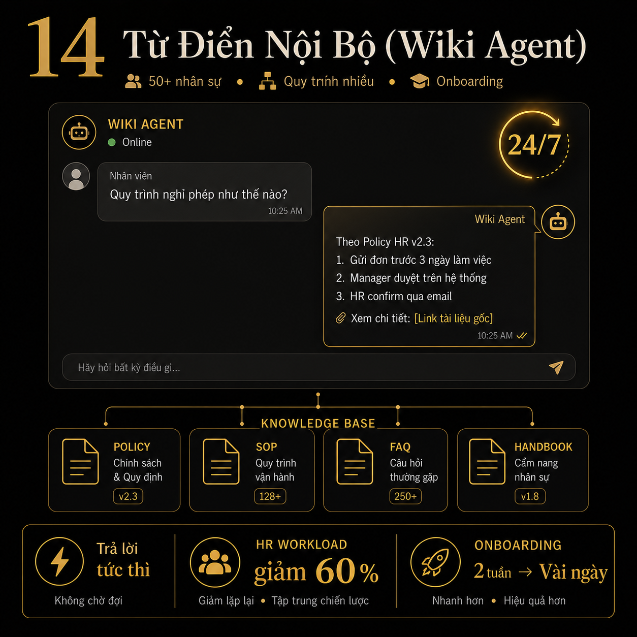 Demo Từ Điển Nội Bộ (Wiki Agent)