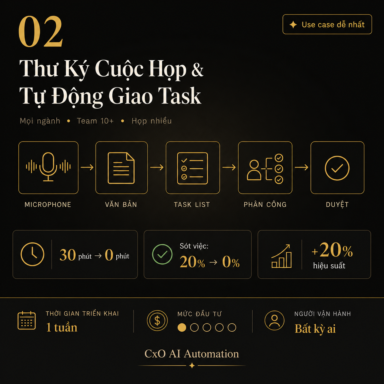 Demo Thư Ký Cuộc Họp & Tự Động Giao Task