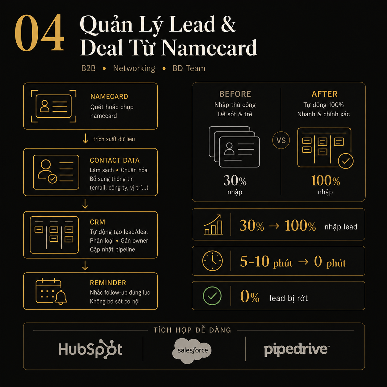 Demo Quản Lý Lead & Deal Từ Namecard