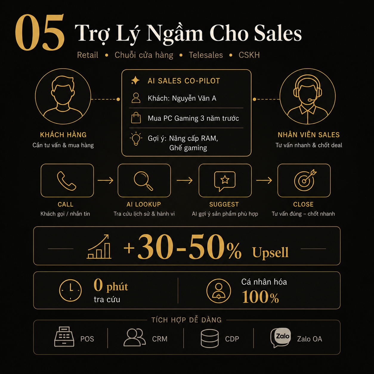 Demo Trợ Lý Ngầm Cho Sales (Co-pilot)