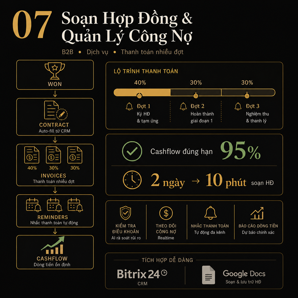 Demo Soạn Hợp Đồng & Quản Lý Công Nợ