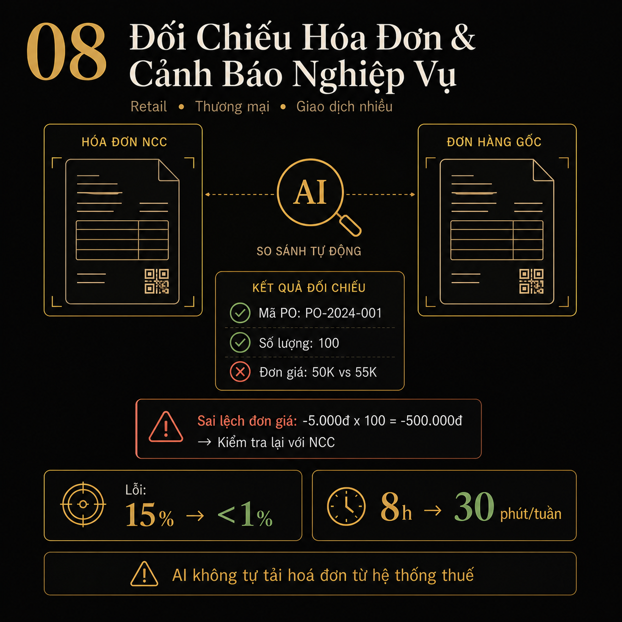 Demo Đối Chiếu Hóa Đơn & Cảnh Báo Nghiệp Vụ